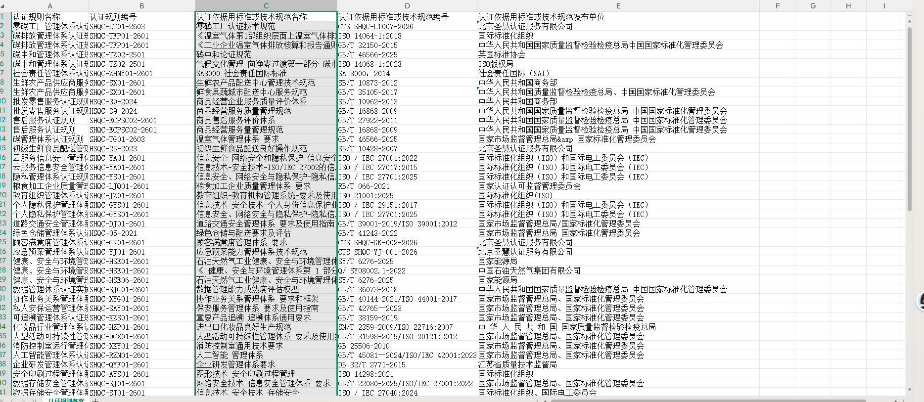 北京圣慧认证服务有限公司认证规则汇总（对外公开文件）